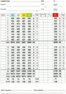 Royal County Down Golf Club Score Card