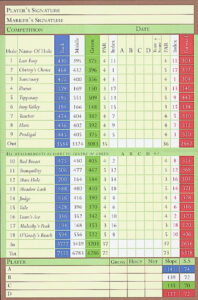 Score board